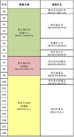 組織願景