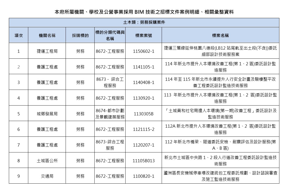 01-土木類：勞務採購案件-1