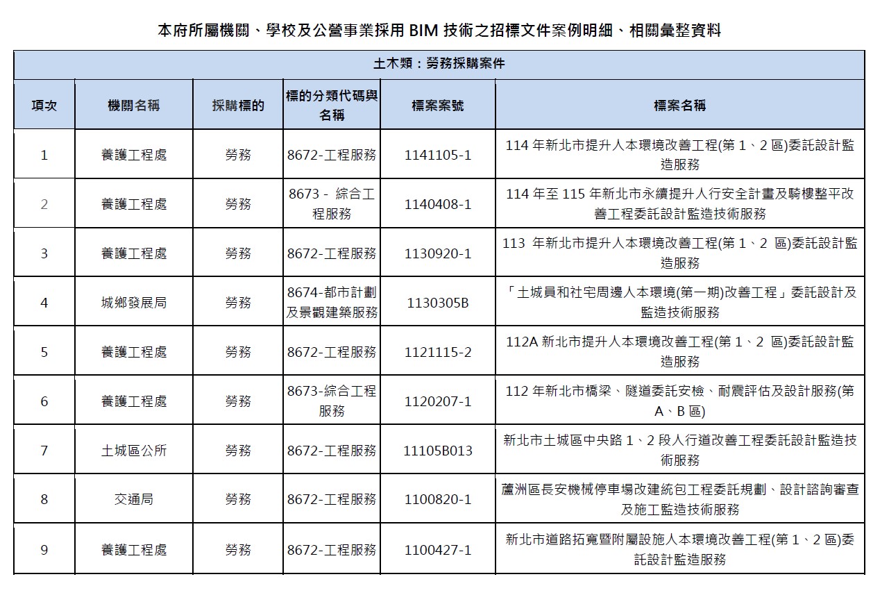 01-土木類：勞務採購案件-1