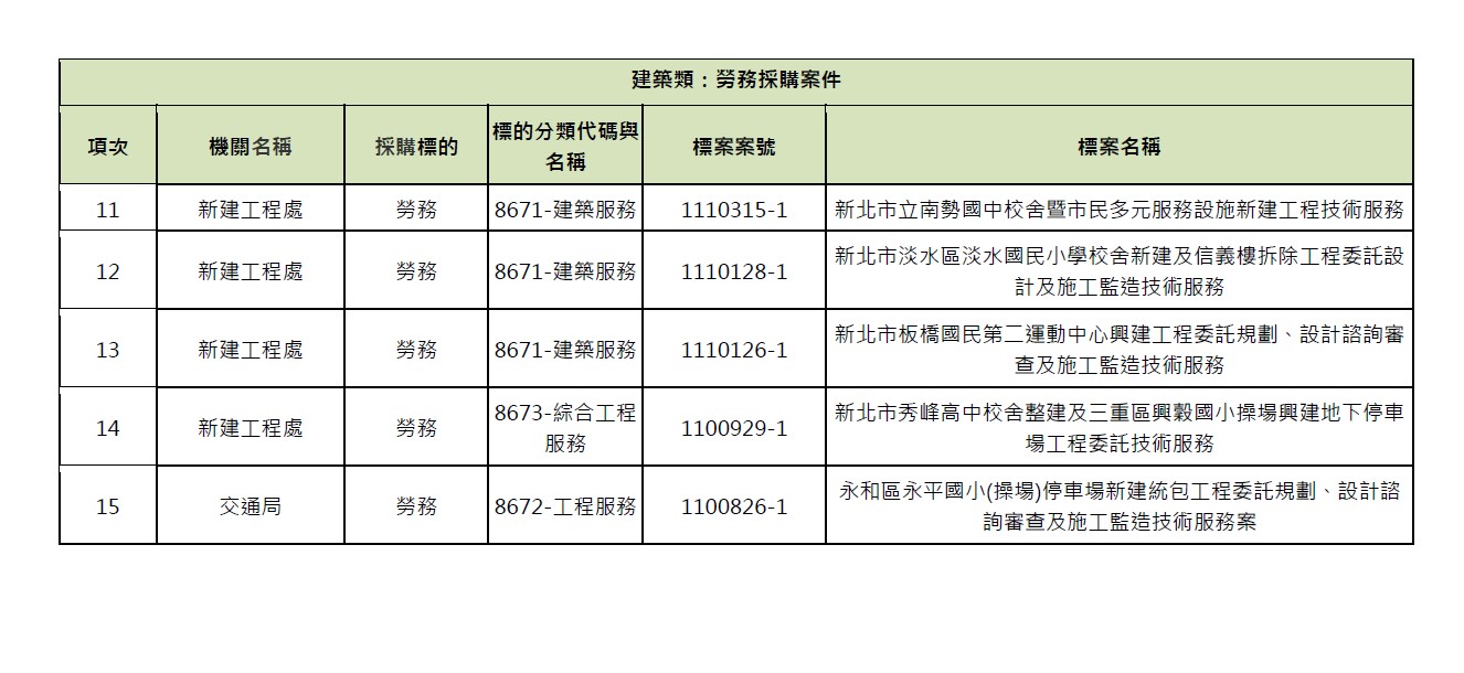 05-建築類：勞務採購案件-2