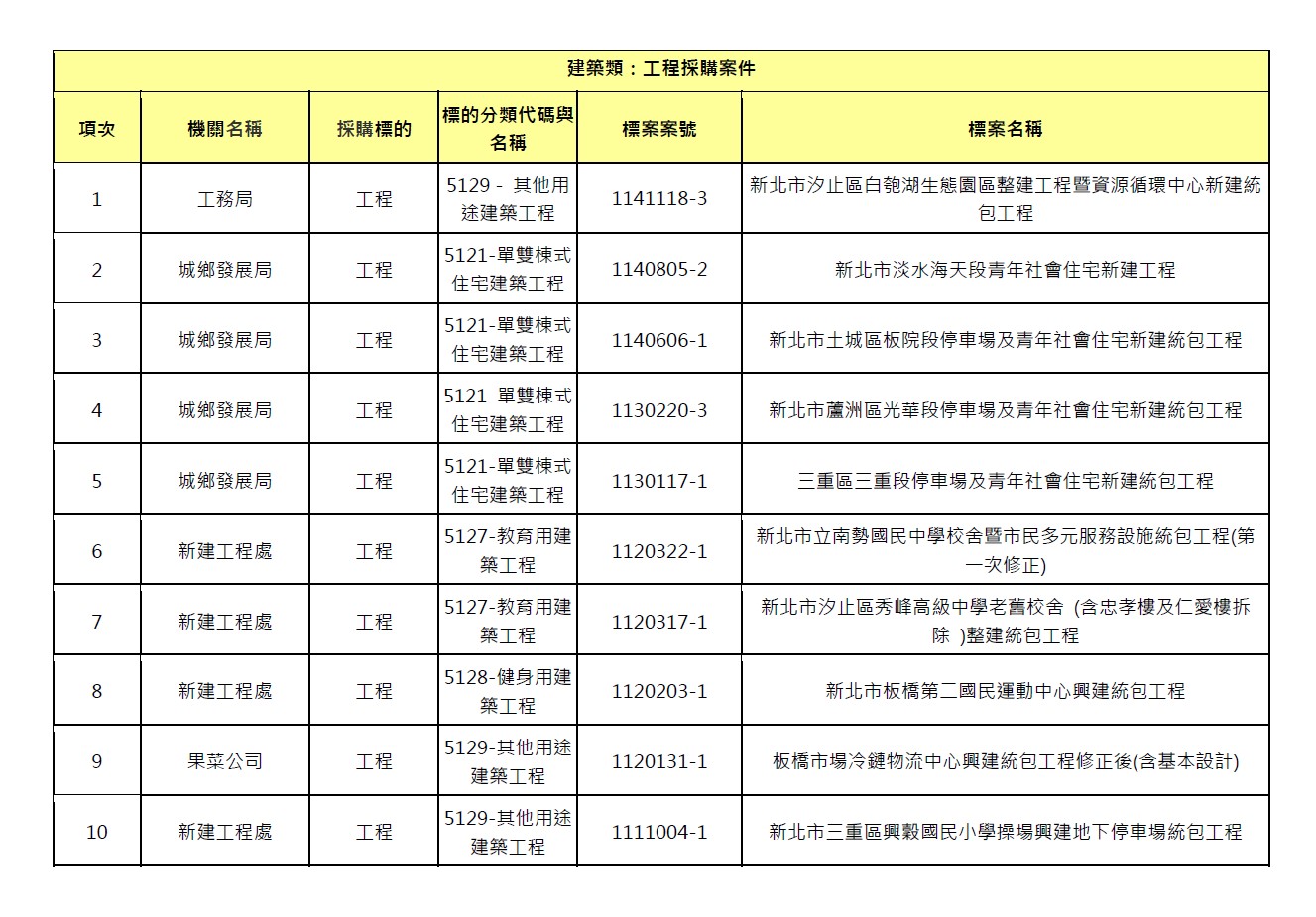 06-建築類：工程採購案件-1