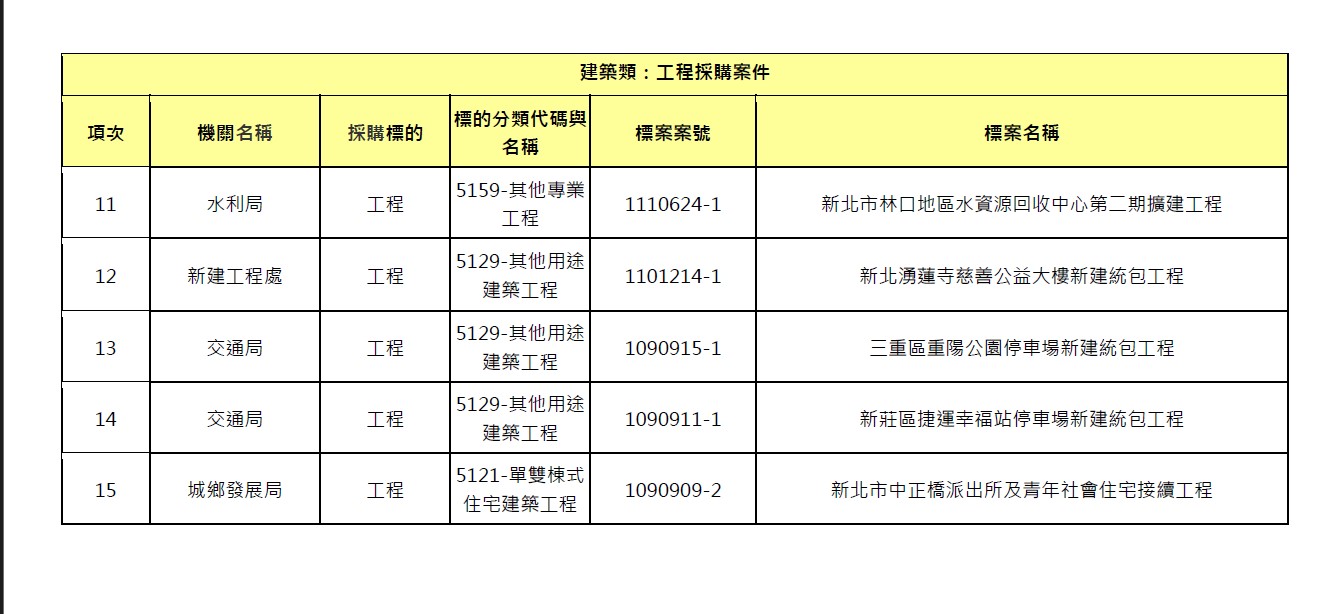 07-建築類：工程採購案件-2