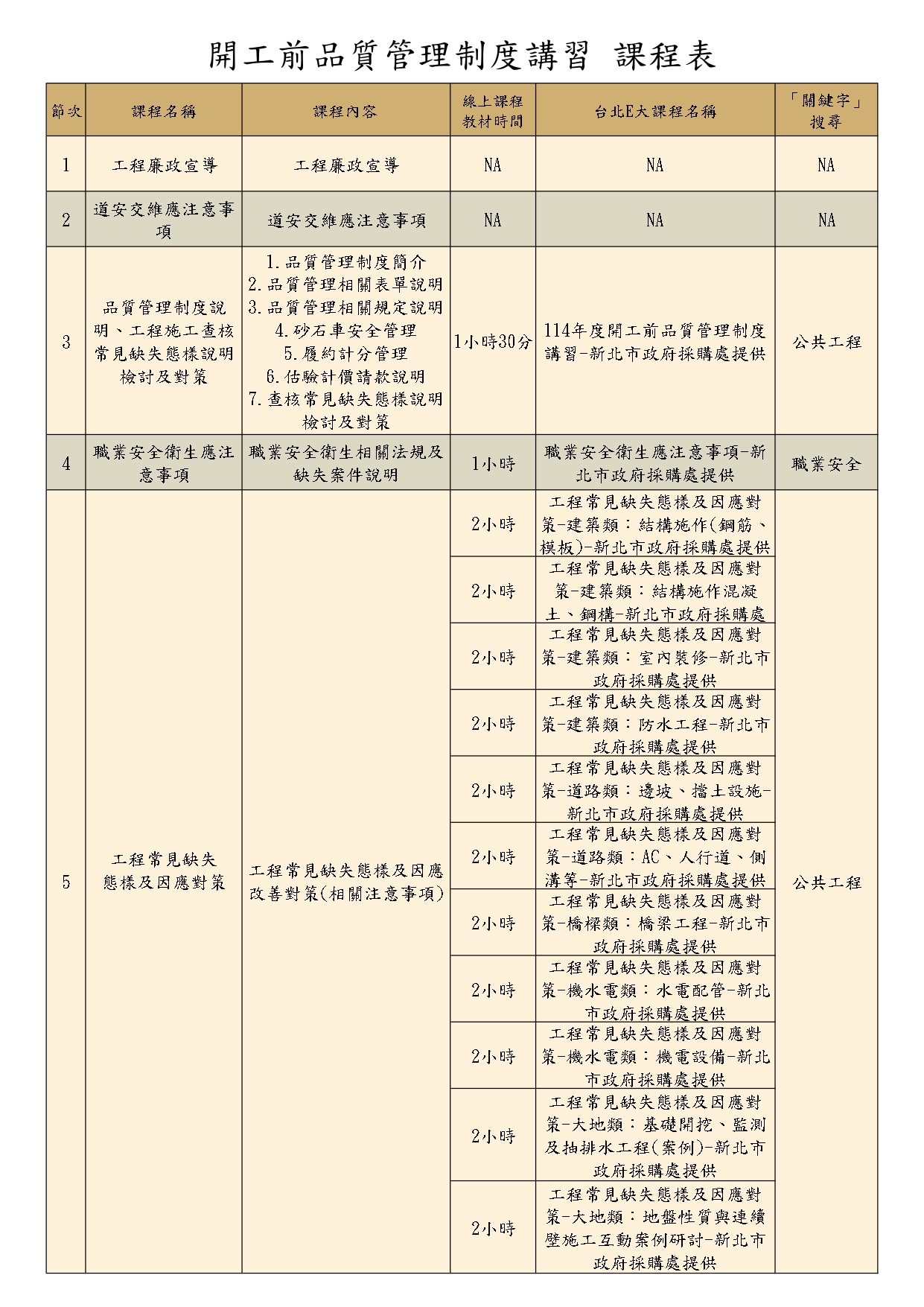 開工前講習課程表1150626