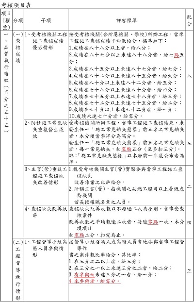 考核項目表(共6張)