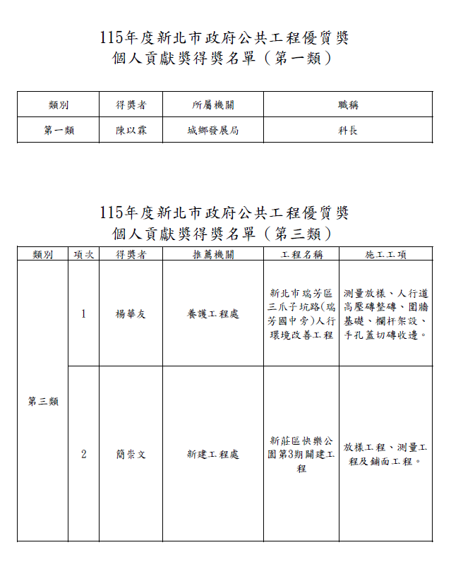 115年度新北市政府公共工程優質獎-個人貢獻獎得獎名單